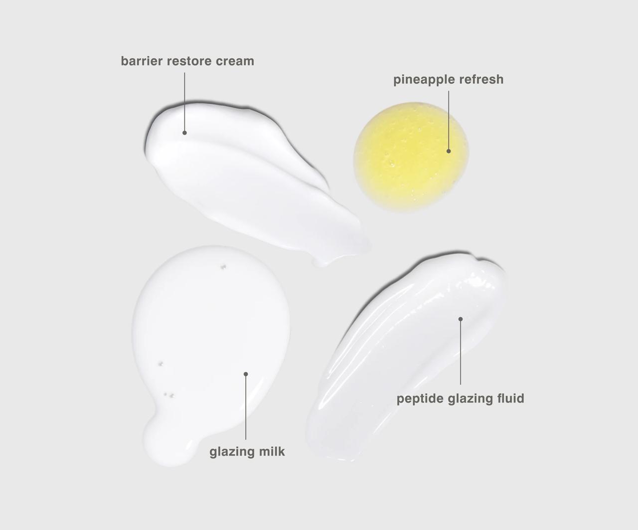 کیت مراقبت پوست رود